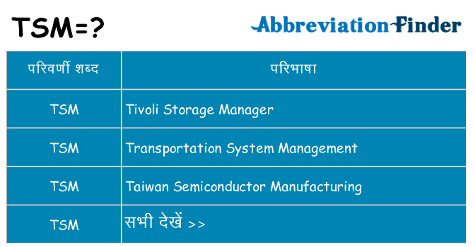 tsm का क्या अर्थ है