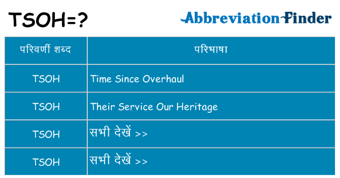 tsoh का क्या अर्थ है