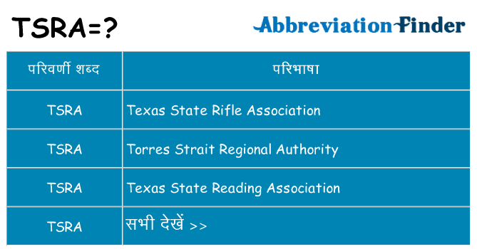 tsra का क्या अर्थ है