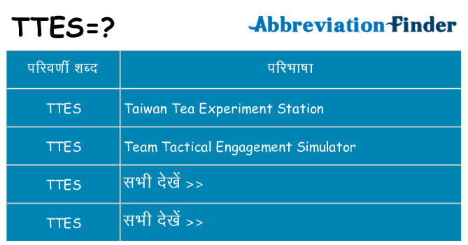 ttes का क्या अर्थ है