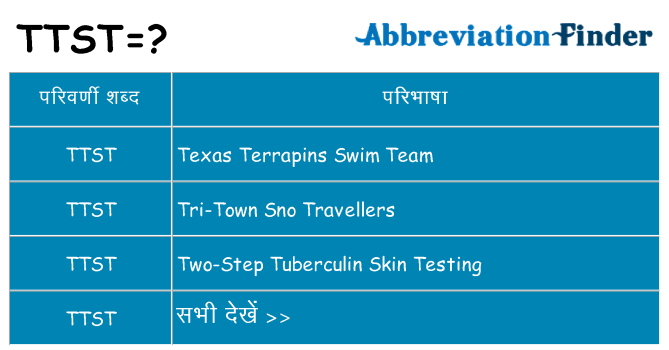 ttst का क्या अर्थ है