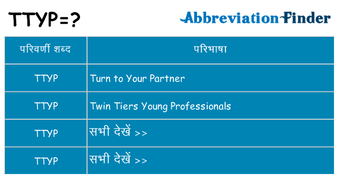 ttyp का क्या अर्थ है