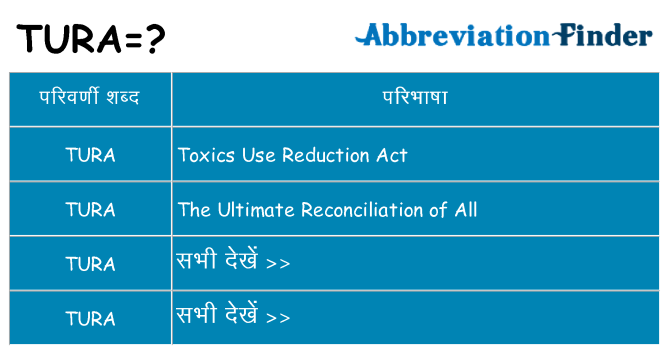 tura का क्या अर्थ है