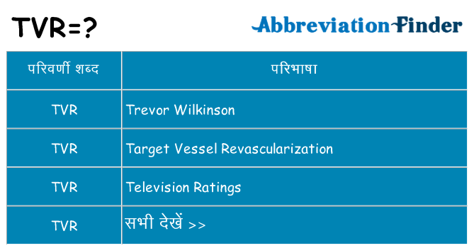 tvr का क्या अर्थ है