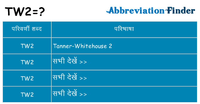 tw2 का क्या अर्थ है