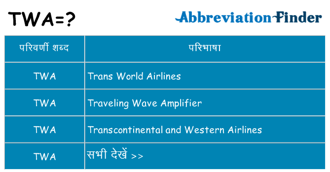 twa का क्या अर्थ है