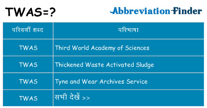 twas का क्या अर्थ है