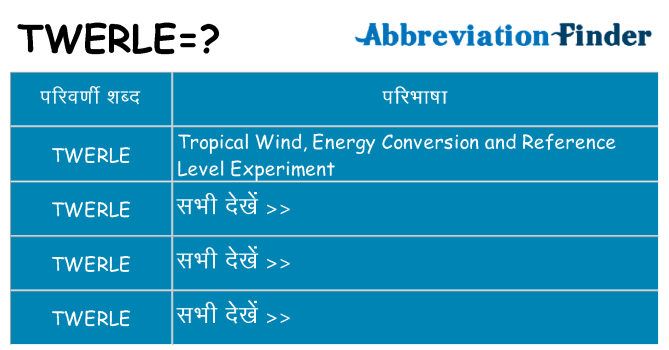 twerle का क्या अर्थ है