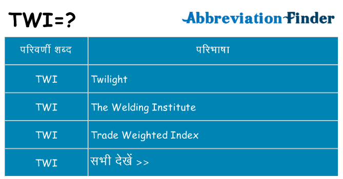twi का क्या अर्थ है