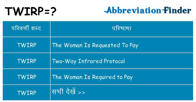 twirp का क्या अर्थ है