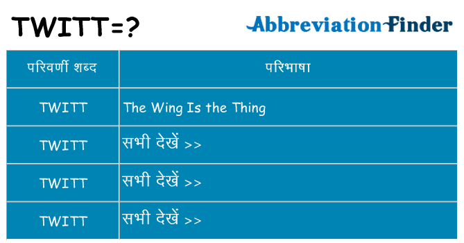 twitt का क्या अर्थ है