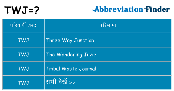 twj का क्या अर्थ है