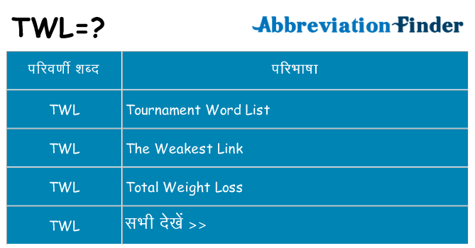 twl का क्या अर्थ है