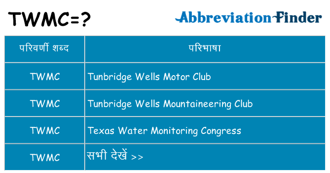 twmc का क्या अर्थ है