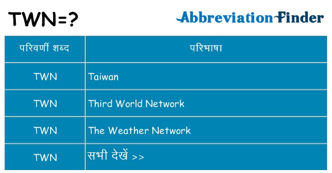 twn का क्या अर्थ है
