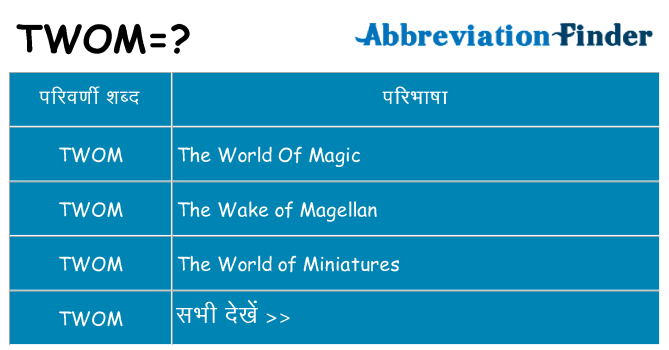 twom का क्या अर्थ है