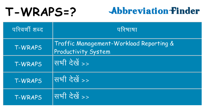 t-wraps का क्या अर्थ है