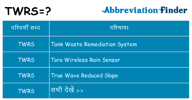 twrs का क्या अर्थ है