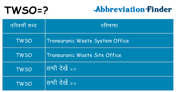 twso का क्या अर्थ है