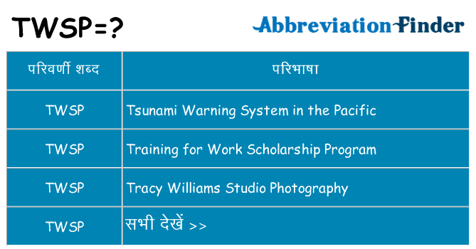 twsp का क्या अर्थ है