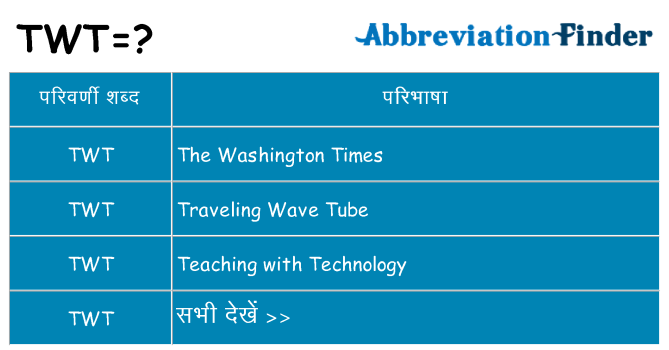 twt का क्या अर्थ है