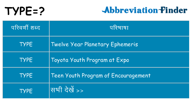 type का क्या अर्थ है
