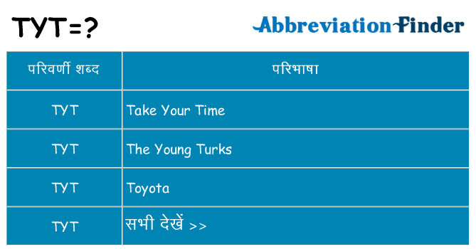 tyt का क्या अर्थ है