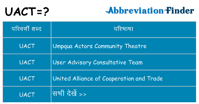 uact का क्या अर्थ है