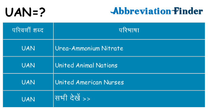 uan का क्या अर्थ है