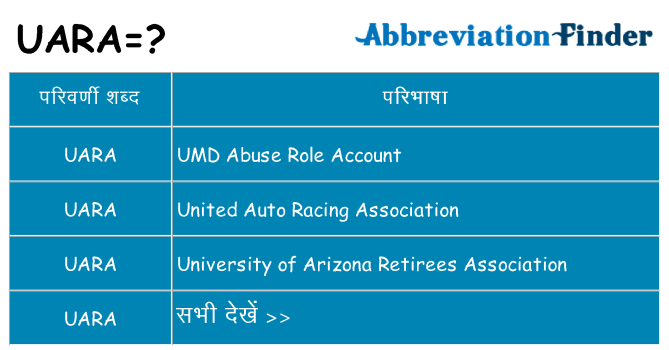 uara का क्या अर्थ है