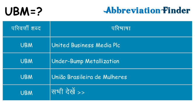 ubm का क्या अर्थ है