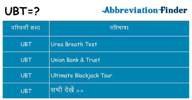 ubt का क्या अर्थ है