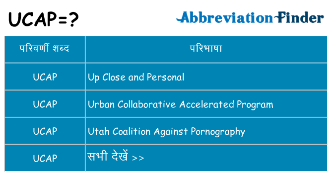 ucap का क्या अर्थ है