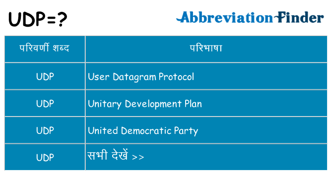 udp का क्या अर्थ है