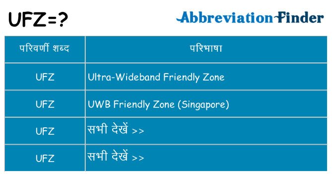ufz का क्या अर्थ है