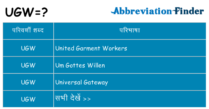 ugw का क्या अर्थ है