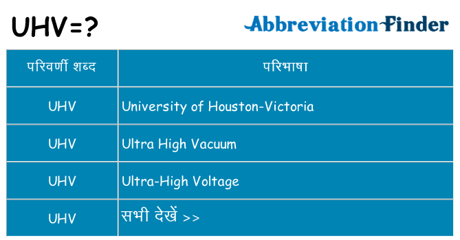 uhv का क्या अर्थ है