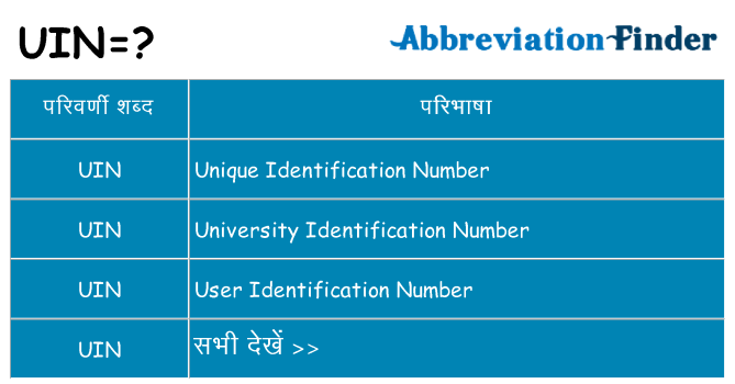 uin का क्या अर्थ है