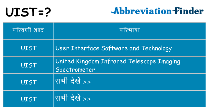 uist का क्या अर्थ है