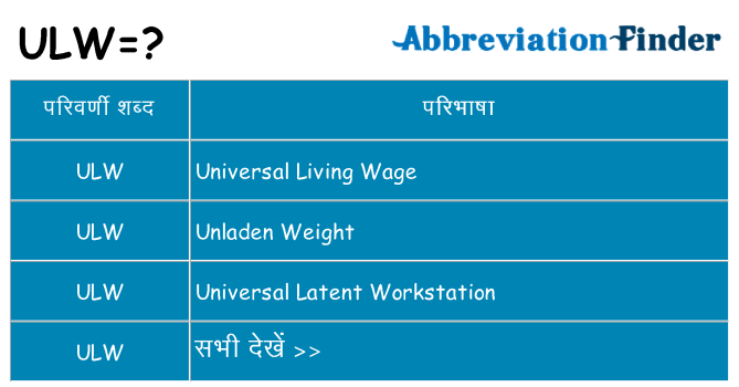 ulw का क्या अर्थ है