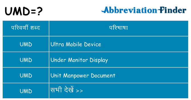 umd का क्या अर्थ है