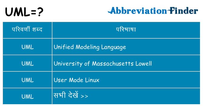 uml का क्या अर्थ है