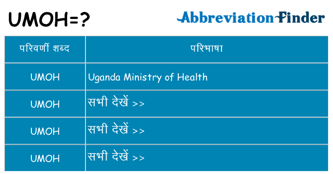 umoh का क्या अर्थ है