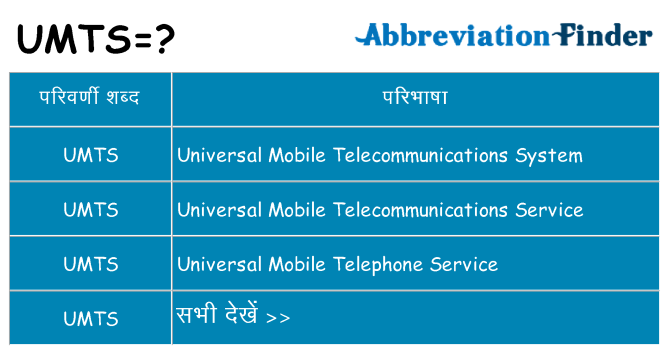 umts का क्या अर्थ है