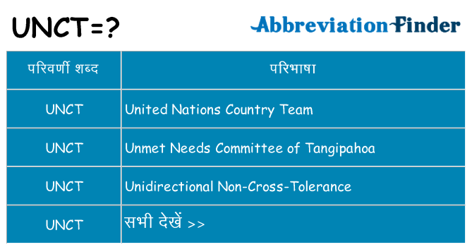 unct का क्या अर्थ है