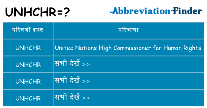 unhchr का क्या अर्थ है