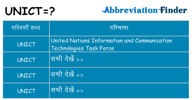 unict का क्या अर्थ है