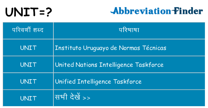 unit का क्या अर्थ है
