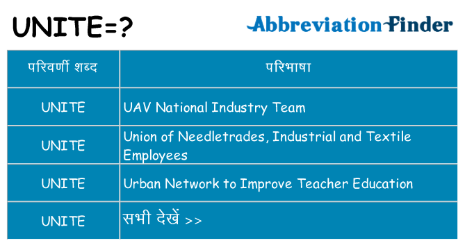 unite का क्या अर्थ है