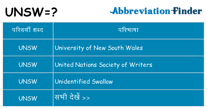 unsw का क्या अर्थ है
